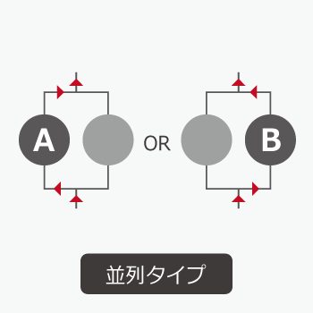 並列プランジャー方式のイメージ